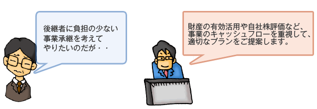 事業承継の準備をしたい