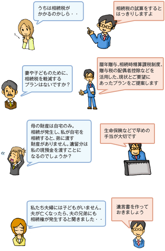 事前の相続対策について